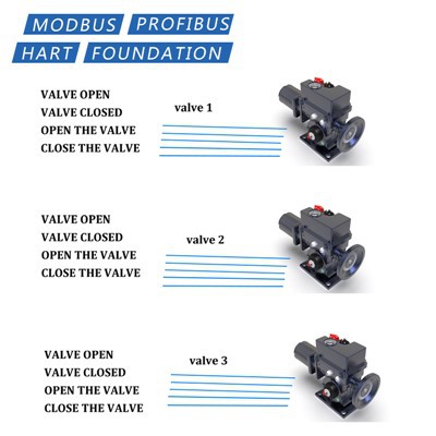 Profibus Modbus Hart mootoriga töötav elektriline ajam